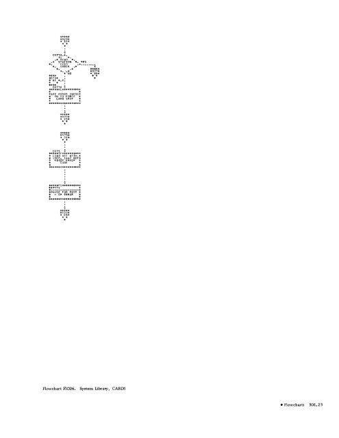 Program Logic Manual - All about the IBM 1130 Computing System