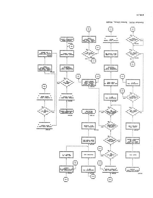 Program Logic Manual - All about the IBM 1130 Computing System