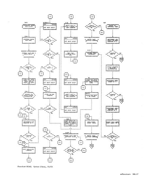 Program Logic Manual - All about the IBM 1130 Computing System