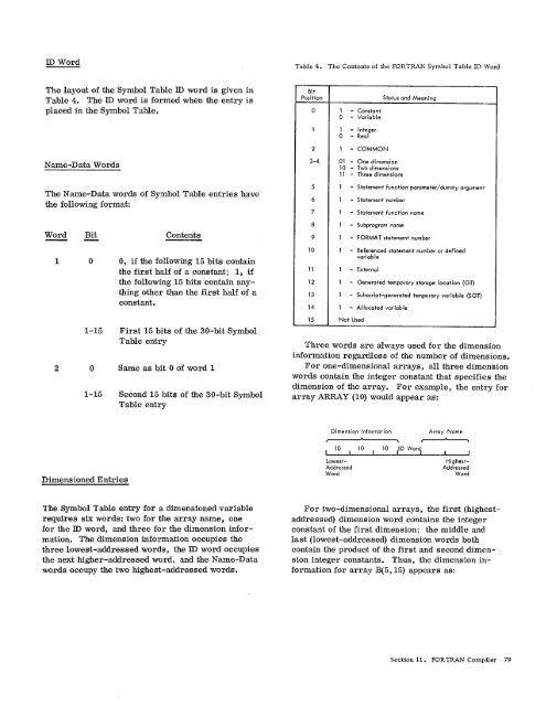 Program Logic Manual - All about the IBM 1130 Computing System