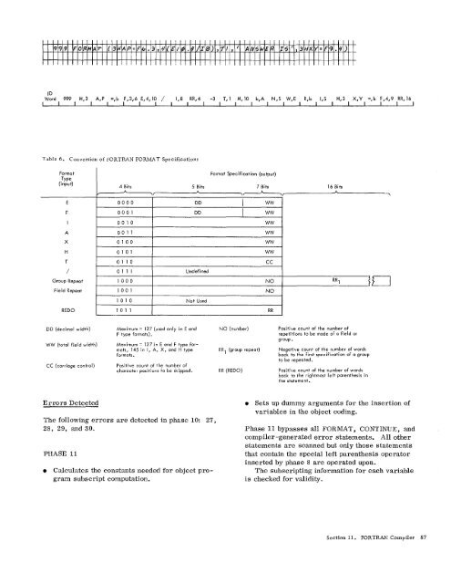 Program Logic Manual - All about the IBM 1130 Computing System