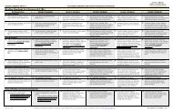 CCCS K-5 ELA Continuum - Tulare County Office of Education