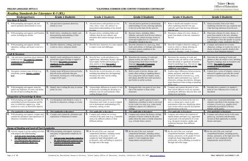 CCCS K-5 ELA Continuum - Tulare County Office of Education