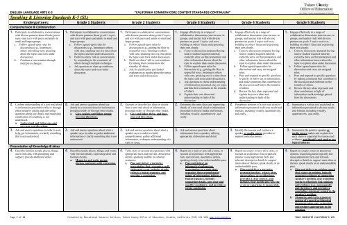 CCCS K-5 ELA Continuum - Tulare County Office of Education