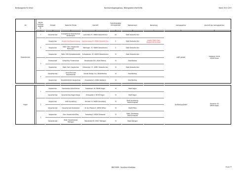 Liste der Schulen - Bildungslandschaft - Sächsische Schweiz ...