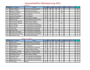 Sommerbiathlon Oberbayerncup 2012