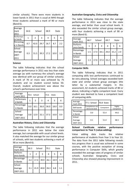 Maitland High School Annual School Report - Millennium