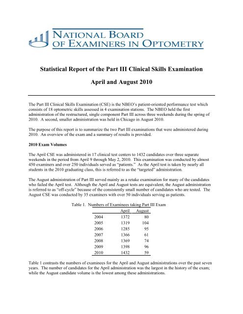 Statistical Report of the Part III Clinical Skills Examination April and ...