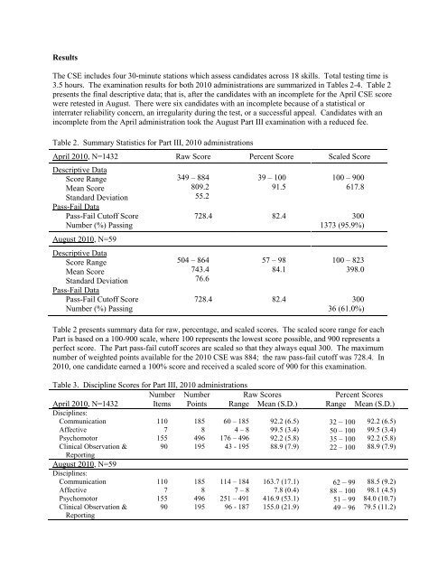Statistical Report of the Part III Clinical Skills Examination April and ...