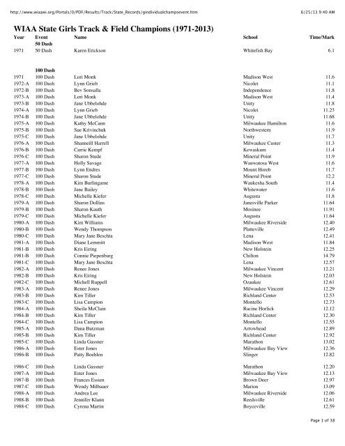 1971 13 Wisconsin Girls High School Track And Field Honor Roll 1971 13 Wisconsin Girls High School Track And Field Honor Roll