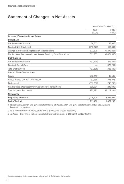 Vanguard International Explorer Fund Annual Report October 31 ...