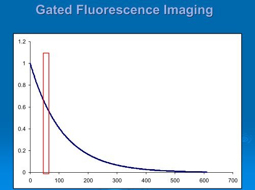 Fluorescence Lifetime Imaging Microscopy Microscopy [FLIM]