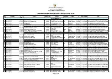 Cadastro dos Estabelecimentos de Ensino - Rede MUNICIPAL