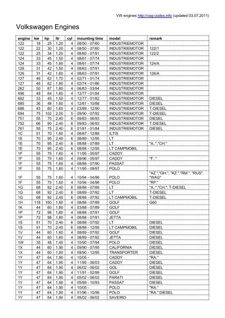 Volkswagen Engines - VAG Codes