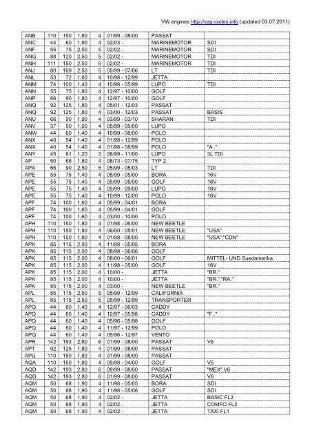 Volkswagen Engines - VAG Codes