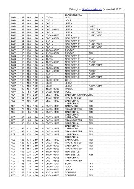 Volkswagen Engines - VAG Codes