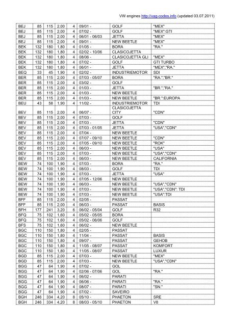 Volkswagen Engines - VAG Codes