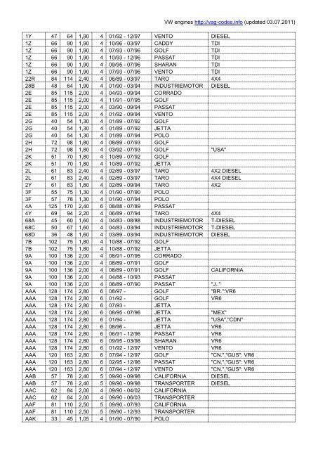 Volkswagen Engines - VAG Codes