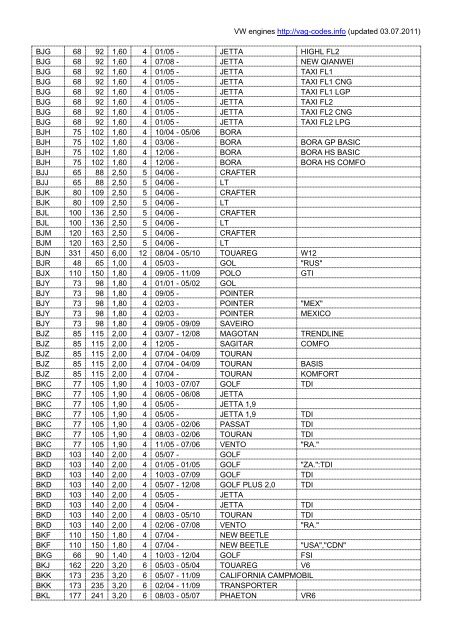 Volkswagen Engines - VAG Codes