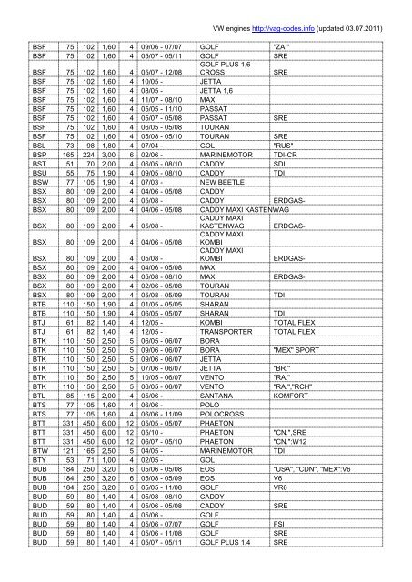 Volkswagen Engines - VAG Codes