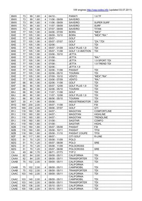 Volkswagen Engines - VAG Codes