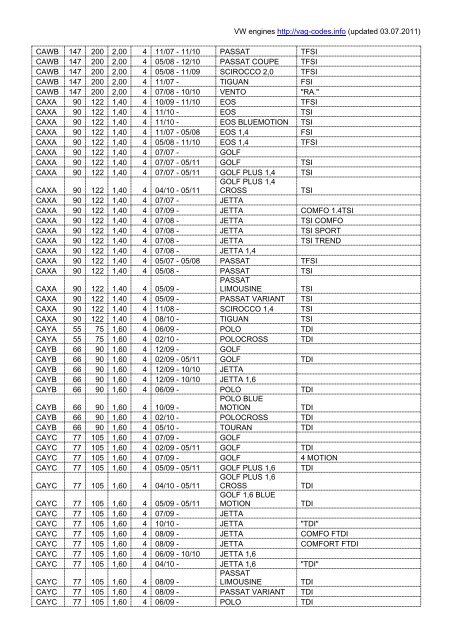 Volkswagen Engines - VAG Codes