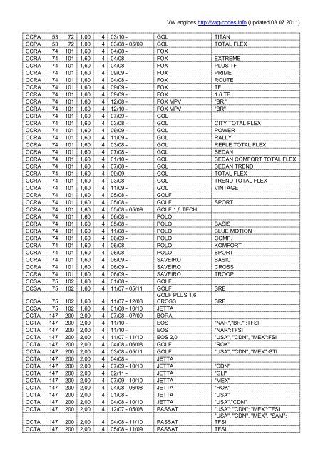 Volkswagen Engines - VAG Codes