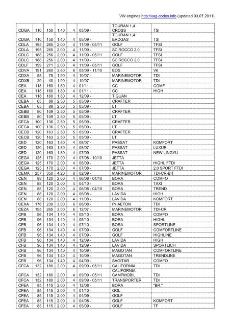 Volkswagen Engines - VAG Codes