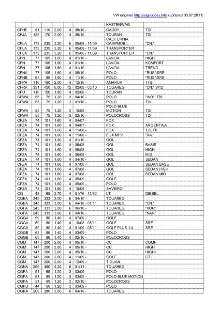 Volkswagen Engines - VAG Codes