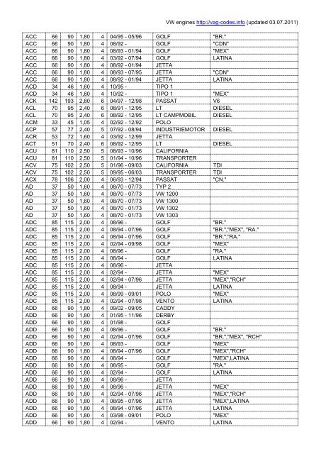 Volkswagen Engines - VAG Codes