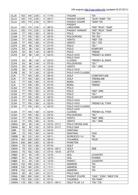 Volkswagen Engines - VAG Codes