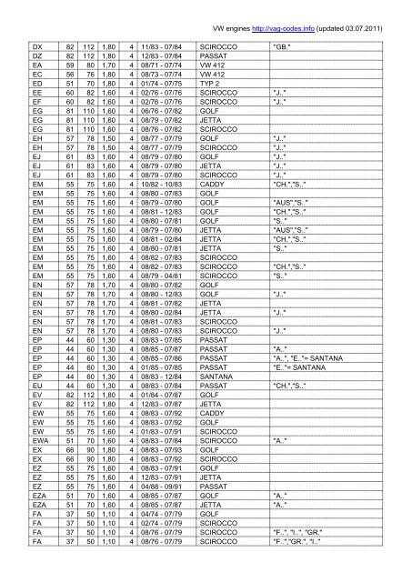 Volkswagen Engines - VAG Codes