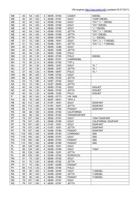 Volkswagen Engines - VAG Codes