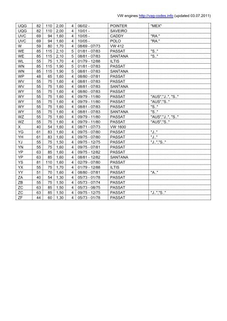 Volkswagen Engines - VAG Codes