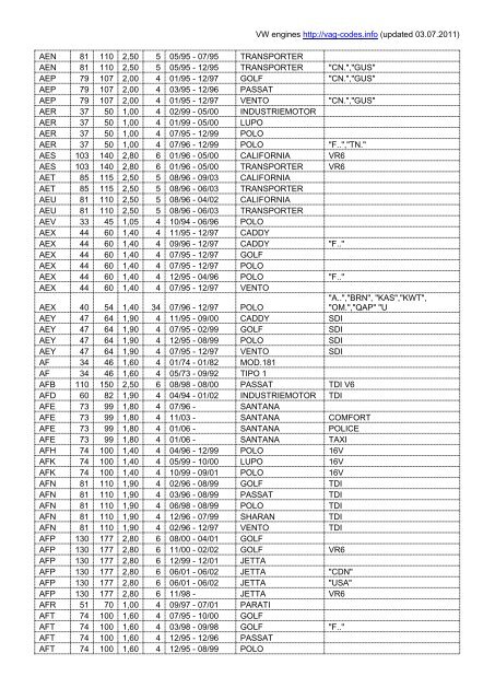 Volkswagen Engines - VAG Codes