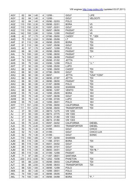 Volkswagen Engines - VAG Codes