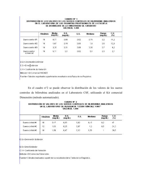 PREPARACIÃN DE UN SUERO CONTROL DE BILIRRUBINA