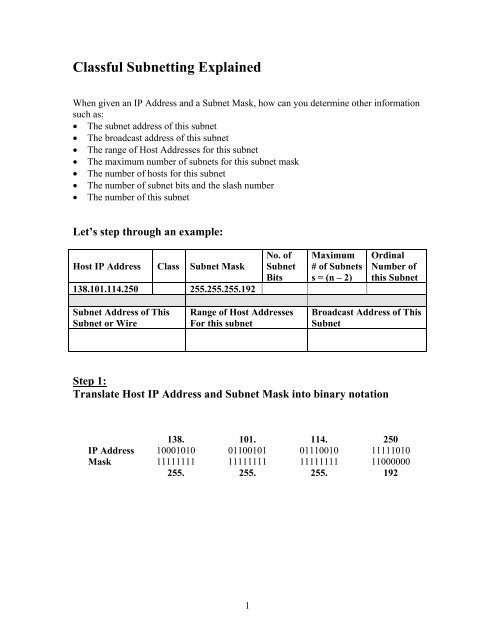 classful subnetting chart classful subnetting chart