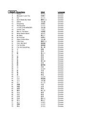 Song # Song Name - Sundial Micro, Inc.