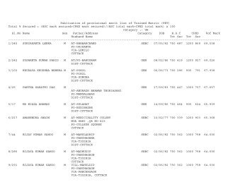 Publication of provisional merit list of Trained Matric (PET ... - Cuttack