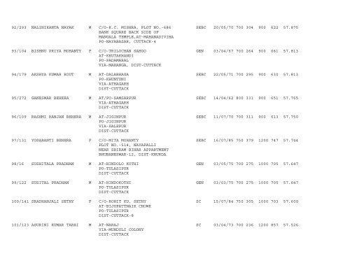 Publication of provisional merit list of Trained Matric (PET ... - Cuttack