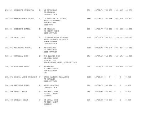 Publication of provisional merit list of Trained Matric (PET ... - Cuttack