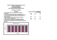 Encuesta de la Actividad - Colegio Minuto de Dios