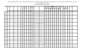 Assistant Grade-2 - Surguja