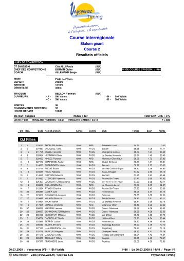 (R\351sultats officiels) - ski club chatel