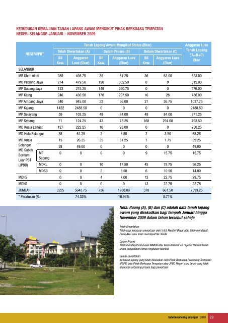 3. Bulletin Rancang 2010 - JPBD Selangor