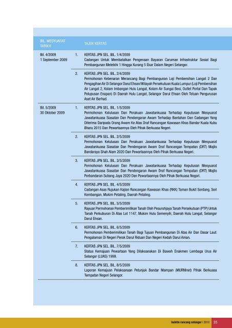 3. Bulletin Rancang 2010 - JPBD Selangor