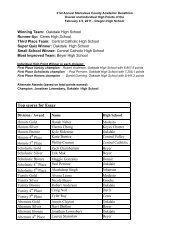 Top scores for Essay - SCOE - Student Events