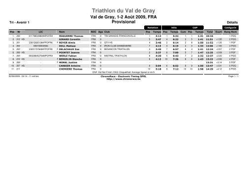 Triathlon du Val de Gray - Triathlon MÃ¢con Club