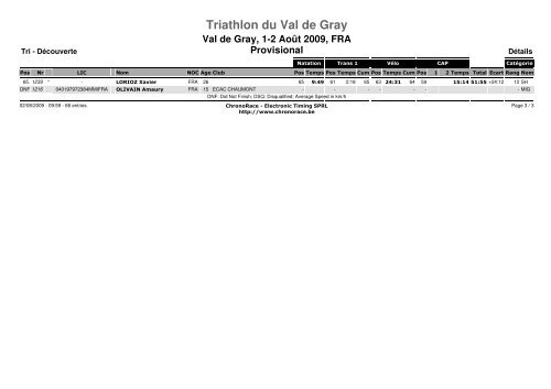 Triathlon du Val de Gray - Triathlon MÃ¢con Club